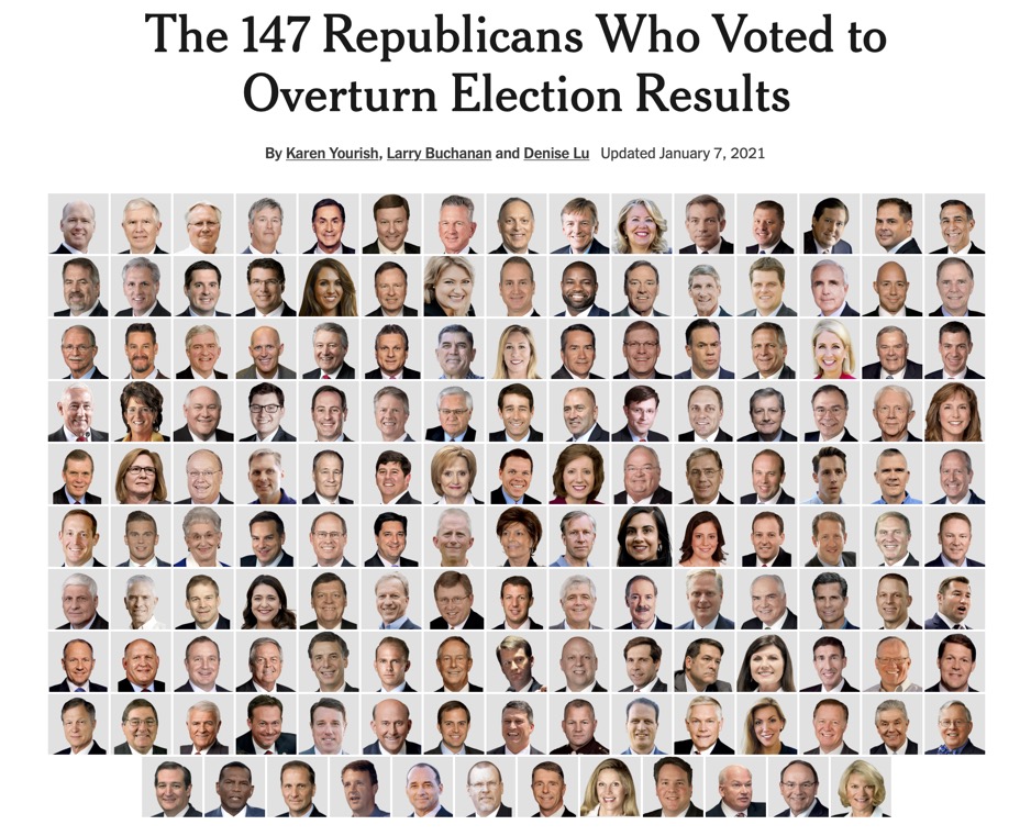 Read more about the article 147 Republicans who Voted to Overturn the Election Results in 2021